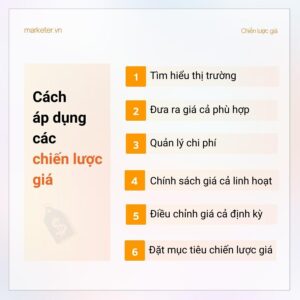 Cách áp dụng các chiến lược giá